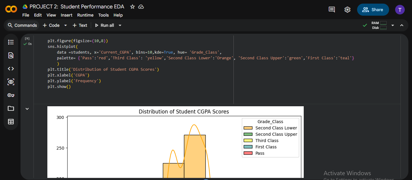 Student Performance EDA dashboard