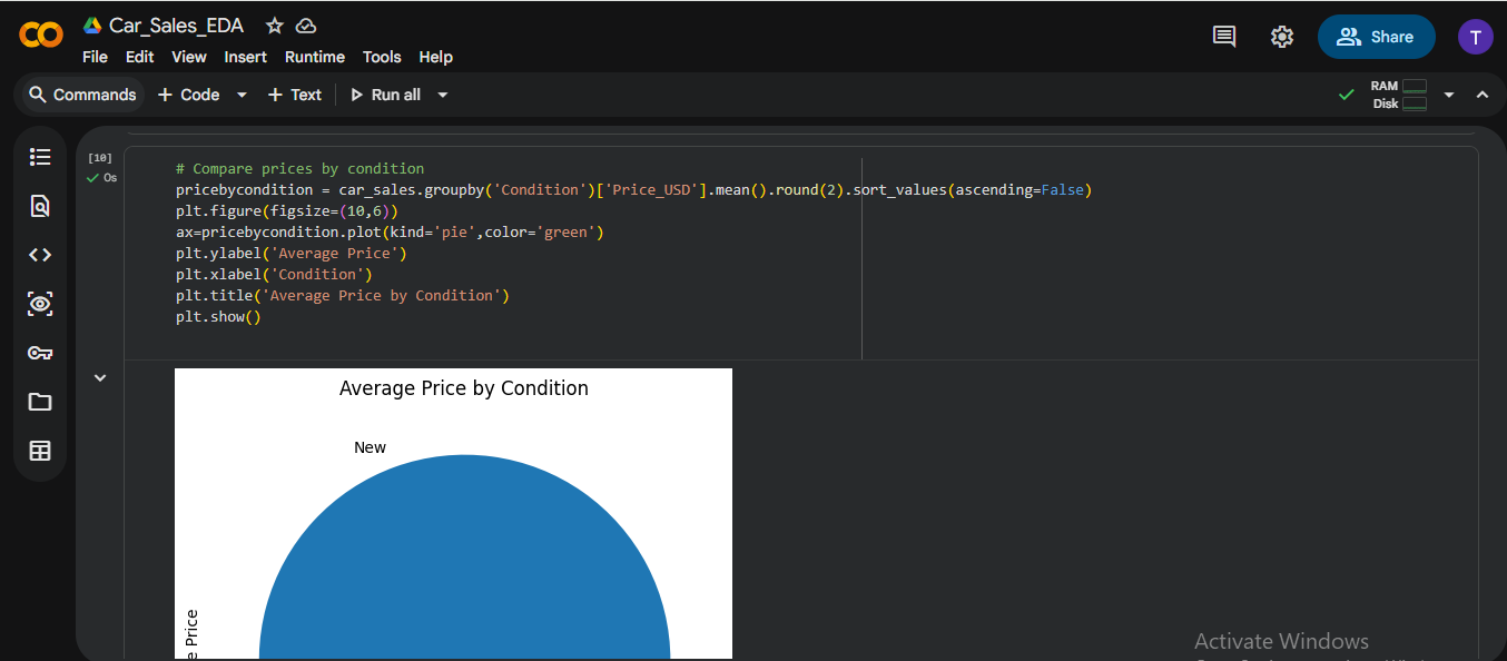 Car Sales EDA in Python dashboard