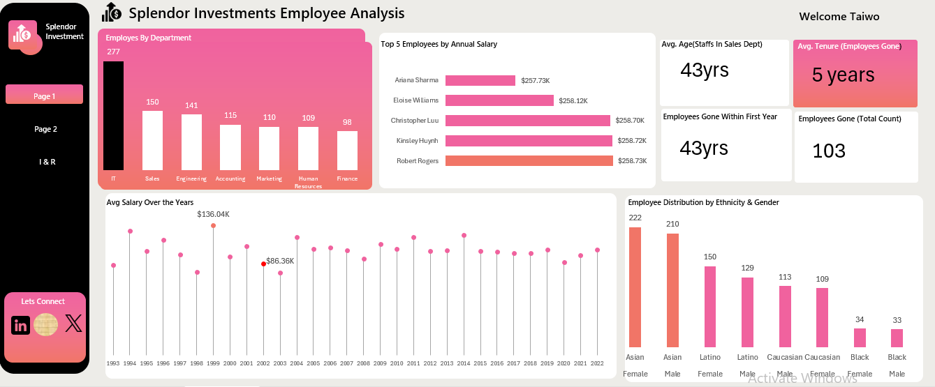 Uncovering HR Insights Through Data Analytics dashboard