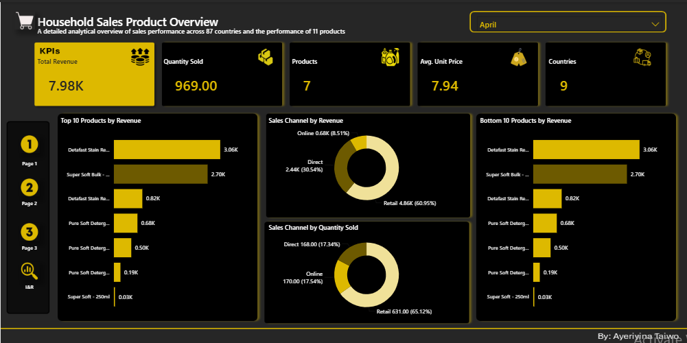Messy Household Sales Data Into a Decision-Making Tool dashboard